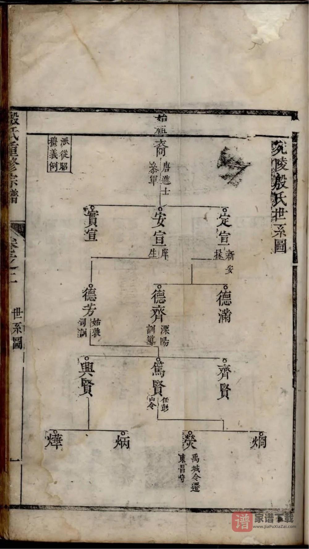 图片[2]-安徽宁国殷氏重修宗谱PDF高清电子版下载-家谱下载