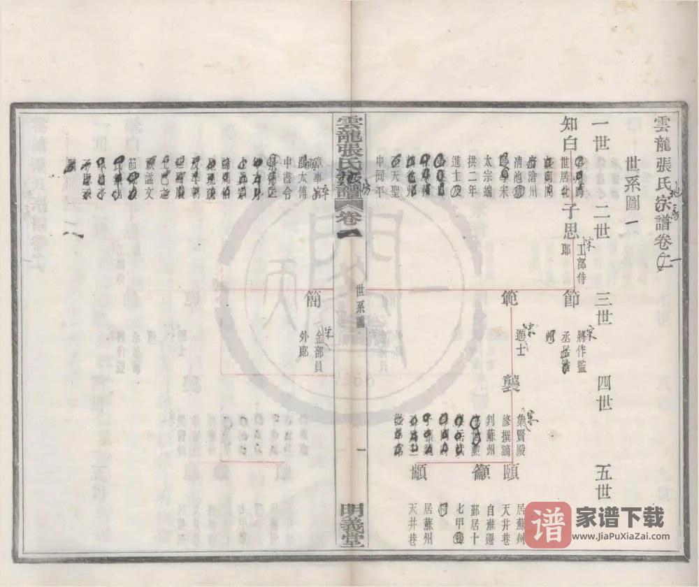 图片[2]-浙江宁波鄞州云龙碶张氏地房谱（明义堂）PDF高清电子版下载-家谱下载