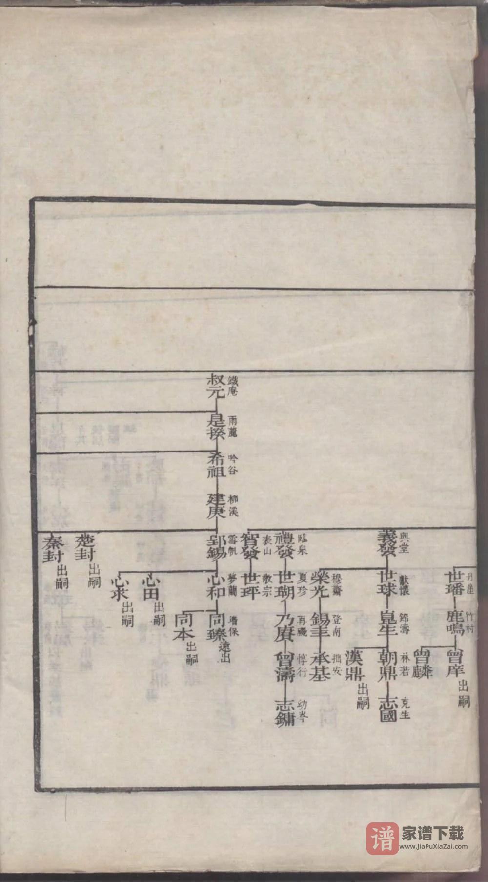 图片[2]-江苏常熟海虞翁氏族谱PDF高清电子版下载-家谱下载