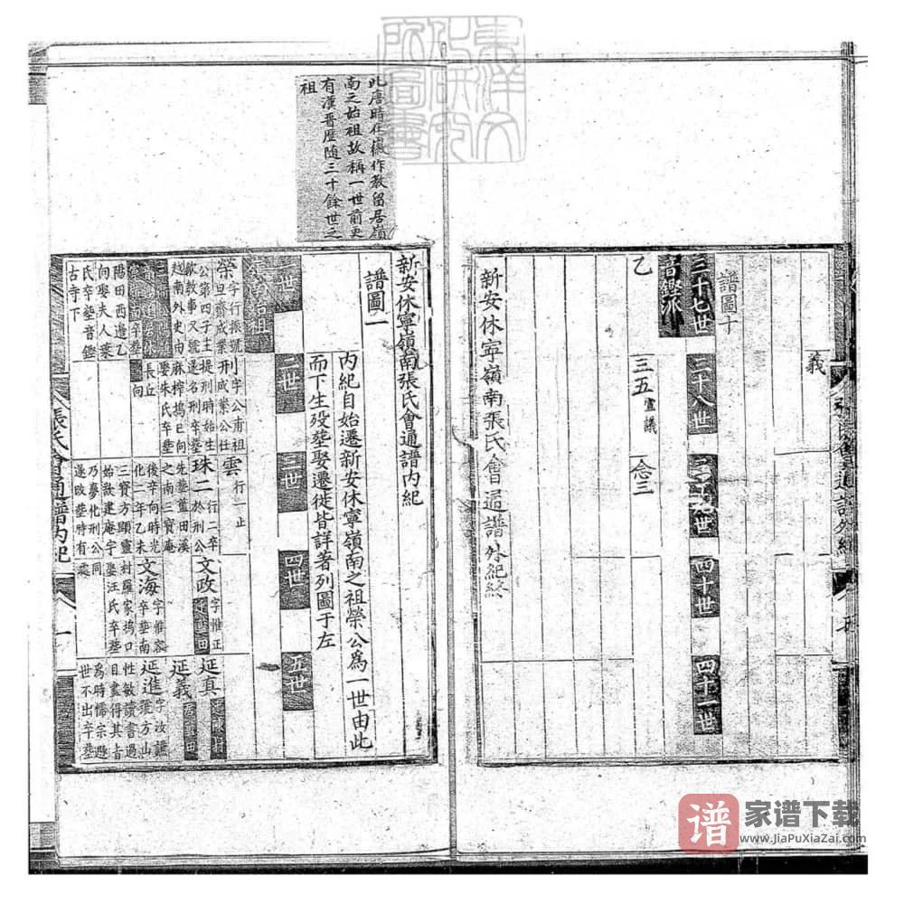 图片[2]-安徽黄山休宁岭南张氏会通谱PDF高清电子版下载-家谱下载