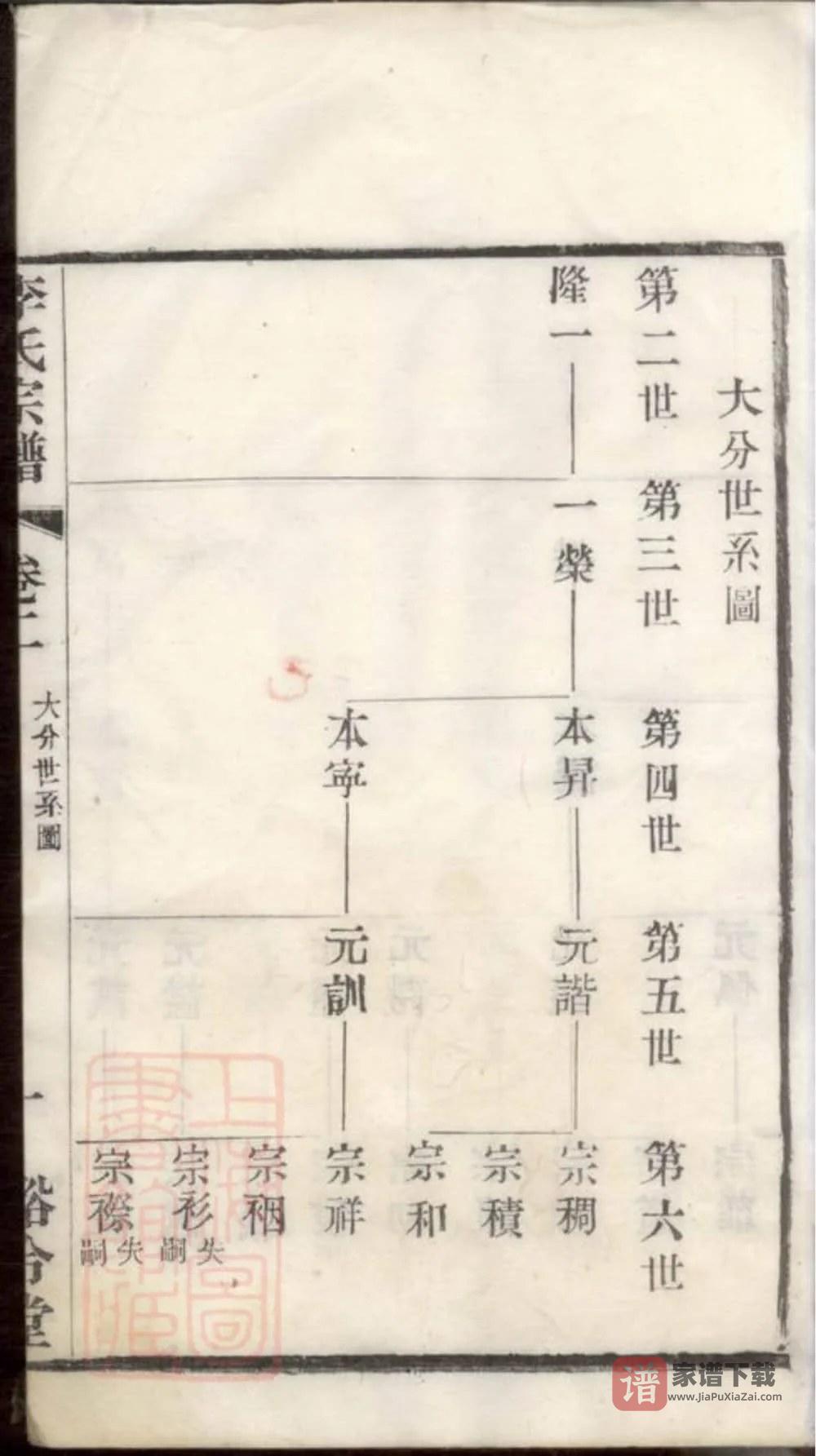 图片[2]-江苏常州武进李氏宗谱（裕令堂）PDF高清电子版下载-家谱下载