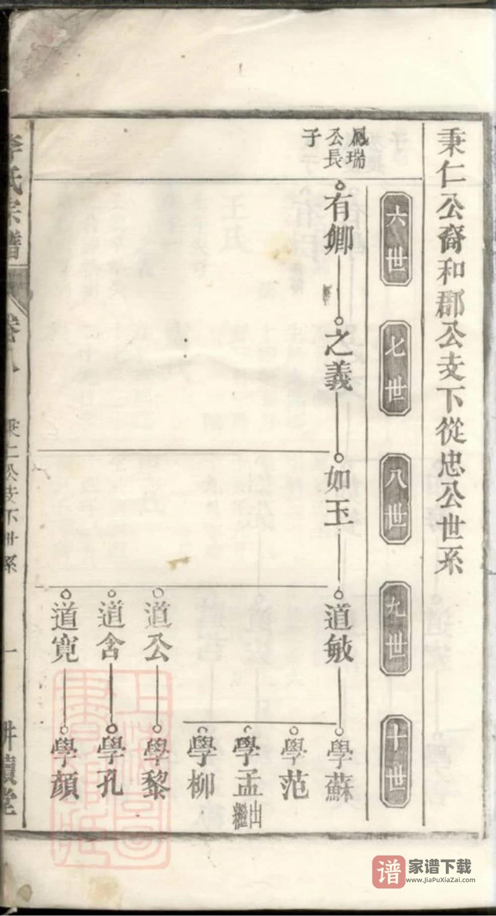 图片[2]-安徽滁州凤阳李氏家乘（耕读堂）PDF高清电子版下载-家谱下载