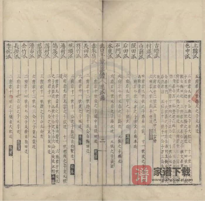图片[2]-江西上饶婺源武口王氏统宗世谱PDF高清电子版下载-家谱下载