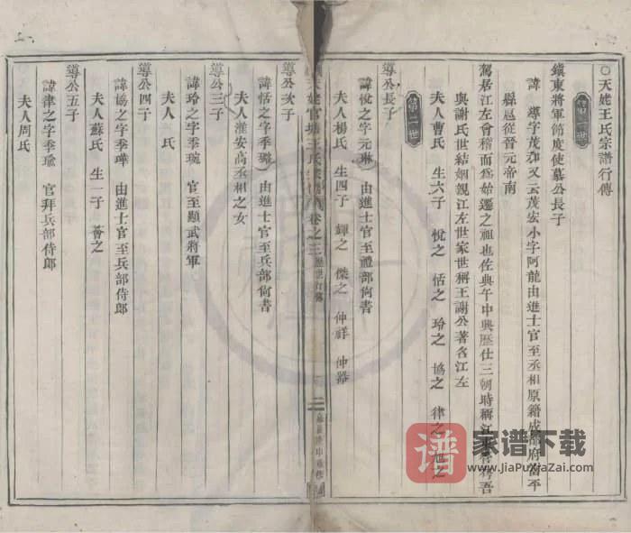 浙江绍兴新昌天姥官塘王氏宗谱PDF高清电子版下载-家谱下载