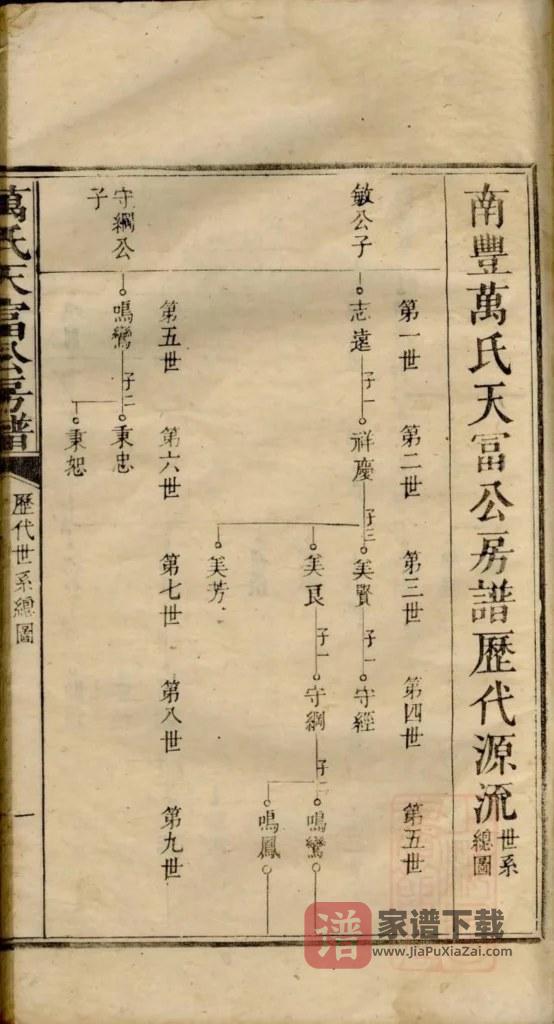 图片[2]-江西抚州南丰万氏天富公房谱PDF高清电子版下载-家谱下载