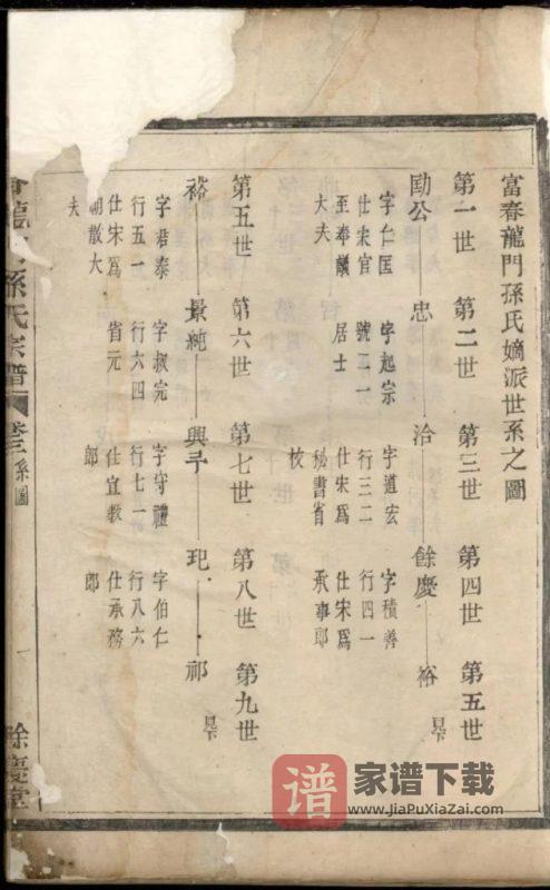 浙江富阳富春龙门孙氏宗谱(余庆堂)PDF高清电子版下载-家谱下载
