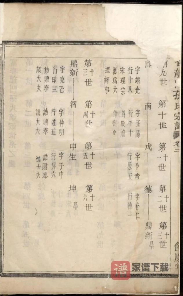 图片[2]-浙江富阳富春龙门孙氏宗谱（余庆堂）PDF高清电子版下载-家谱下载