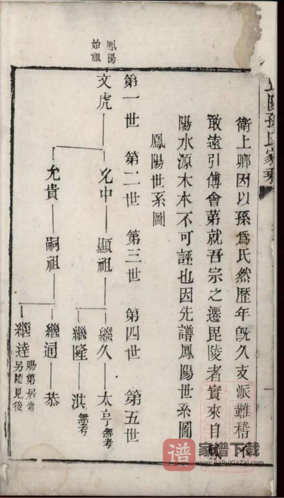 图片[2]-江苏常州毗陵孙氏家乘PDF高清电子版下载-家谱下载