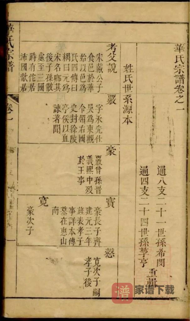 图片[2]-江苏无锡华氏宗谱PDF高清电子版下载-家谱下载