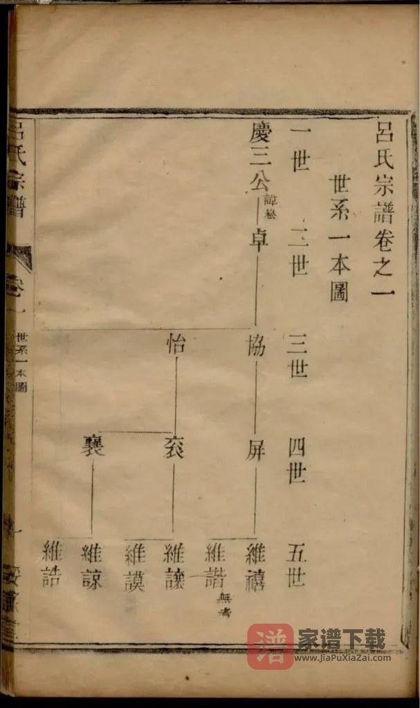 图片[2]-江苏宜兴吕氏宗谱（绥禄堂）PDF高清电子版下载-家谱下载