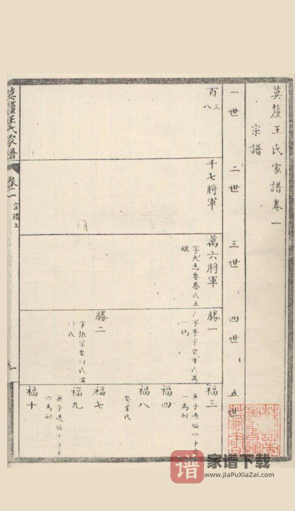 图片[2]-江苏苏州莫厘王氏家谱PDF高清电子版下载-家谱下载