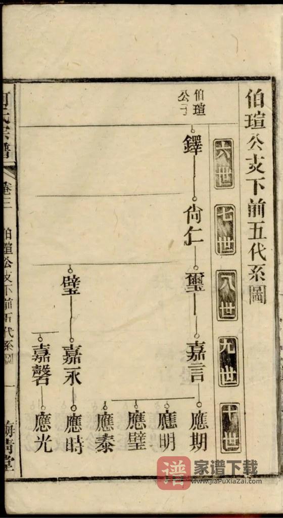 图片[2]-安徽安庆怀宁县何氏宗谱（梅清堂）PDF高清电子版下载-家谱下载