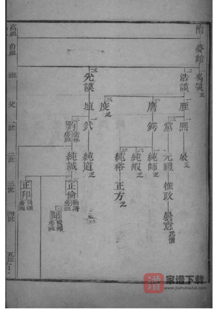图片[1]-江苏苏州范氏家乘PDF高清电子版下载-家谱下载