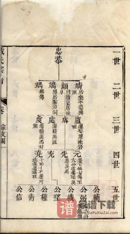 江苏无锡戴氏宗谱（清华堂）PDF高清电子版下载-家谱下载