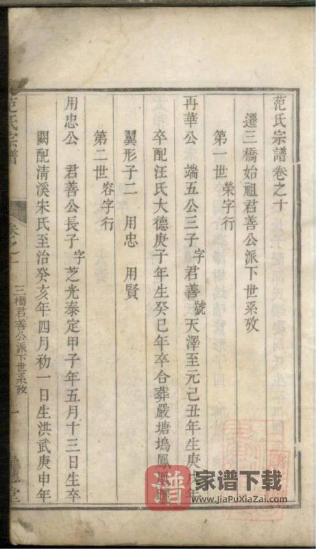 浙江丽水遂昌县范氏宗谱（崇德堂）PDF高清电子版下载-家谱下载