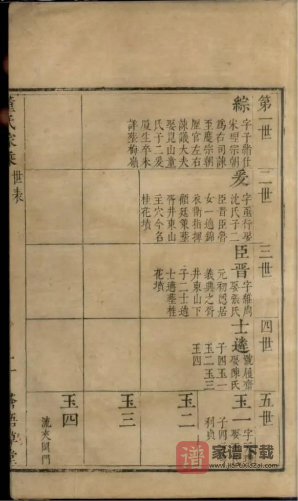 图片[2]-江苏无锡董氏家乘（苍梧草堂）PDF高清电子版下载-家谱下载