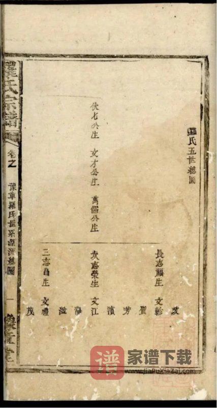 湖南岳阳罗氏宗谱（豫章堂）PDF高清电子版下载-家谱下载