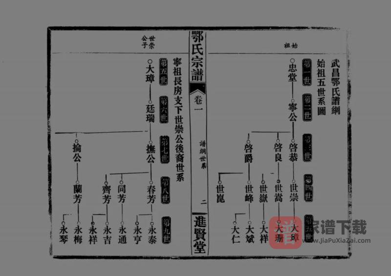 湖北黄冈罗田县鄂氏宗谱(进贤堂)PDF高清电子版下载-家谱下载