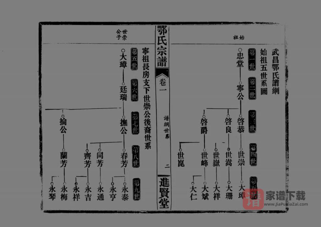 图片[1]-湖北黄冈罗田县鄂氏宗谱（进贤堂）PDF高清电子版下载-家谱下载