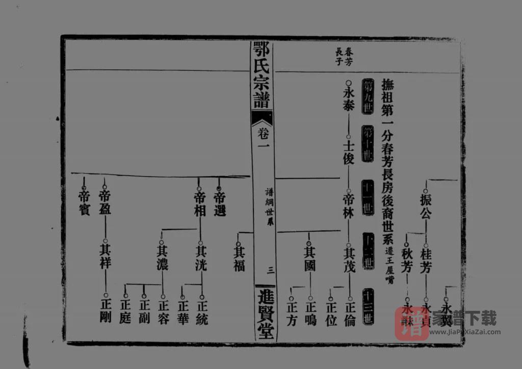 图片[2]-湖北黄冈罗田县鄂氏宗谱（进贤堂）PDF高清电子版下载-家谱下载