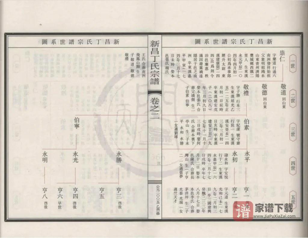 图片[2]-浙江新昌丁氏宗谱PDF高清电子版下载-家谱下载