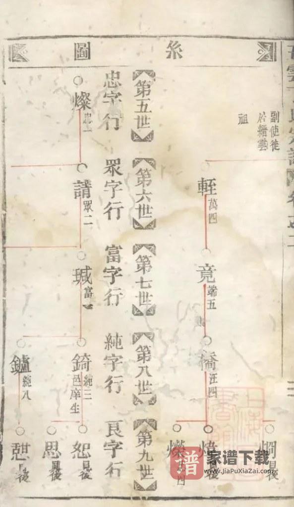 图片[2]-浙江丽水缙云县五云丁氏宗谱PDF高清电子版下载-家谱下载