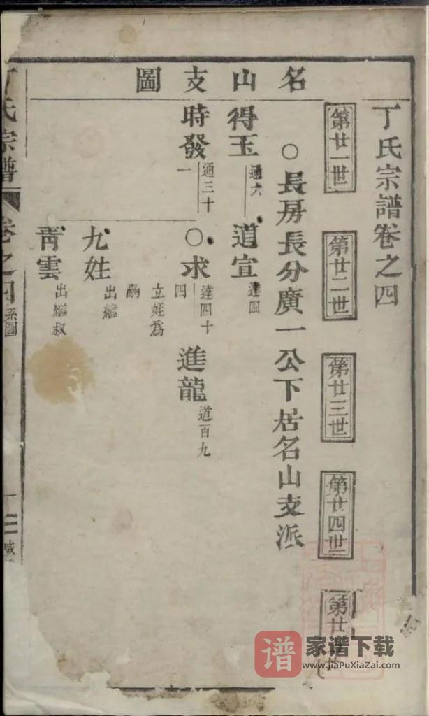 图片[2]-浙江丽水缙云县丁氏宗谱PDF高清电子版下载-家谱下载