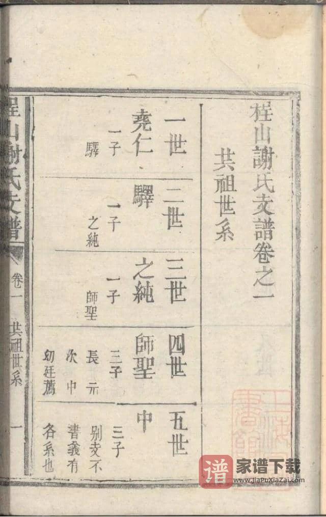 图片[2]-江西抚州南丰县陈留郡程山谢氏支谱PDF高清电子版下载-家谱下载