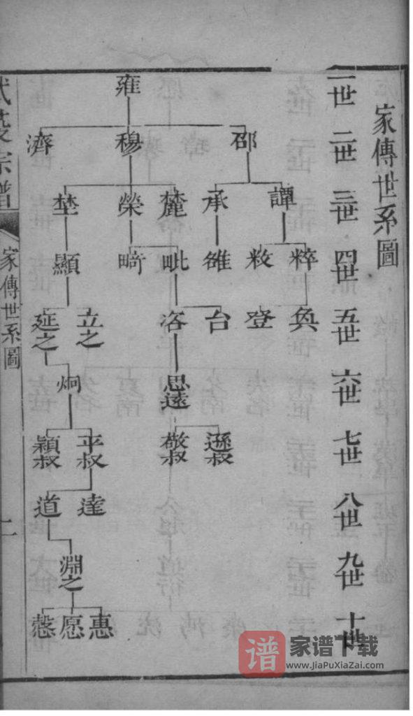 图片[2]-江苏苏州武陵顾氏宗谱PDF高清电子版下载-家谱下载