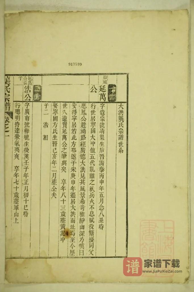 图片[2]-安徽宣城广德县龚氏宗谱PDF高清电子版下载-家谱下载
