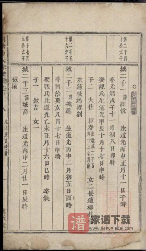 浙江义乌川塘方氏宗谱（敦叙堂）PDF高清电子版下载-家谱下载