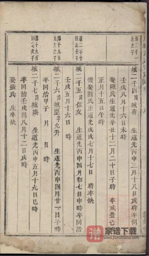 图片[2]-浙江义乌川塘方氏宗谱（敦叙堂）PDF高清电子版下载-家谱下载