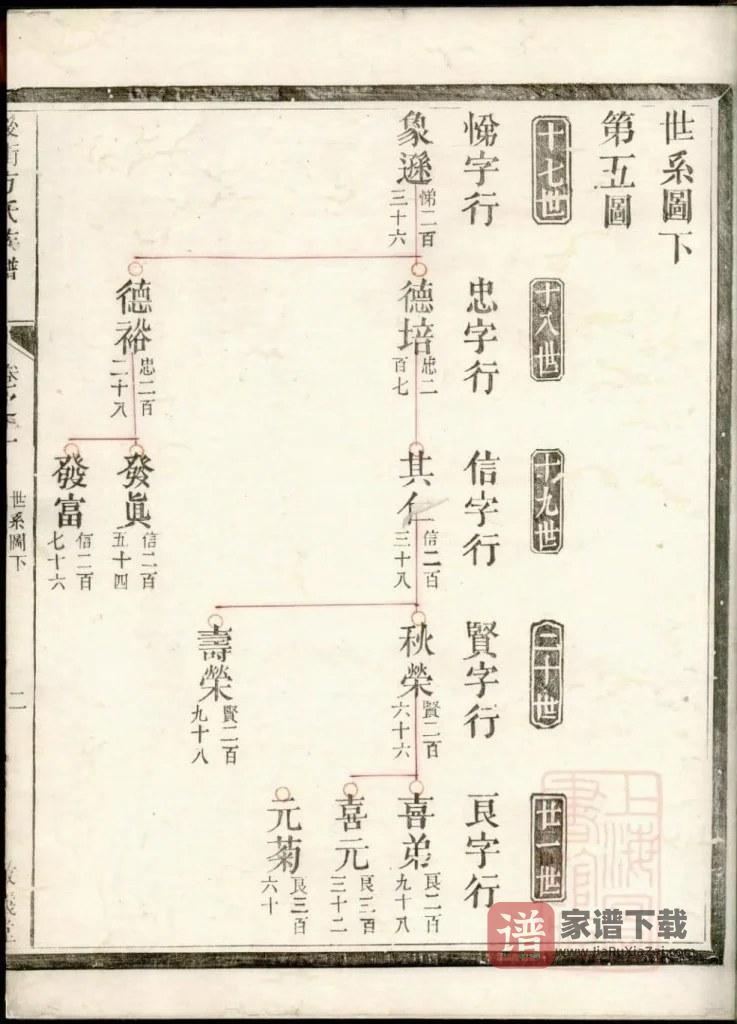 图片[2]-浙江建德后街方氏族谱（敬义堂）PDF高清电子版下载-家谱下载