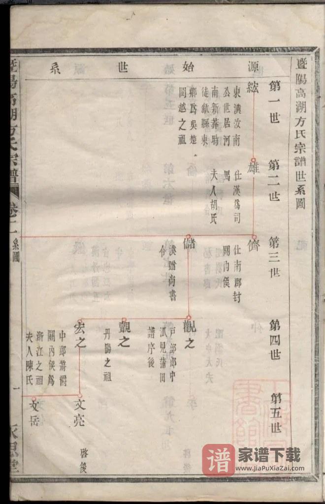 图片[2]-浙江诸暨暨阳高湖方氏宗谱（永思堂）PDF高清电子版下载-家谱下载