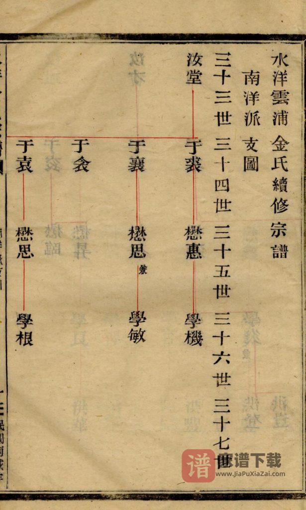 图片[2]-浙江台州黄岩区水洋云浦金氏续修宗谱PDF高清电子版下载-家谱下载