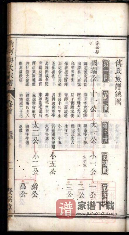 浙江衢州龙游县龙邱清河傅氏宗谱（赉弼堂）PDF高清电子版下载-家谱下载
