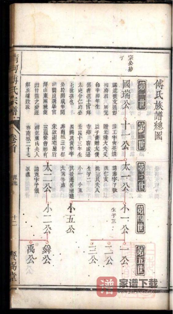 图片[1]-浙江衢州龙游县龙邱清河傅氏宗谱（赉弼堂）PDF高清电子版下载-家谱下载