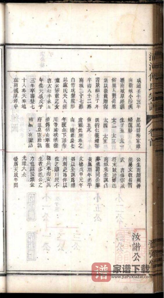 图片[2]-浙江衢州龙游县龙邱清河傅氏宗谱（赉弼堂）PDF高清电子版下载-家谱下载