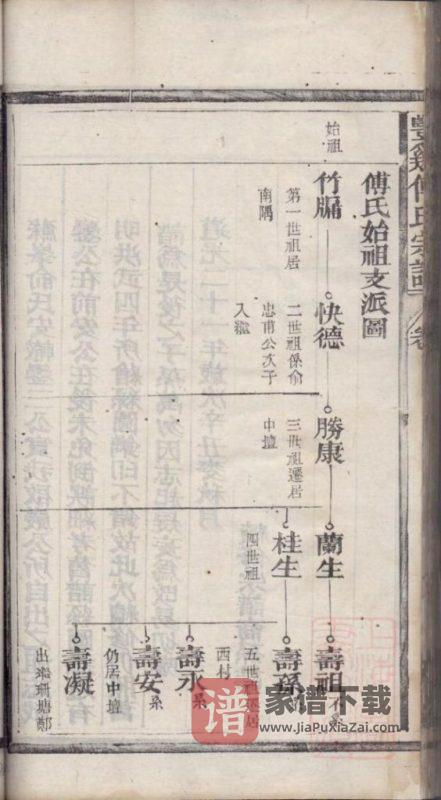 江西上饶广丰区丰溪傅氏五修宗谱PDF高清电子版下载-家谱下载
