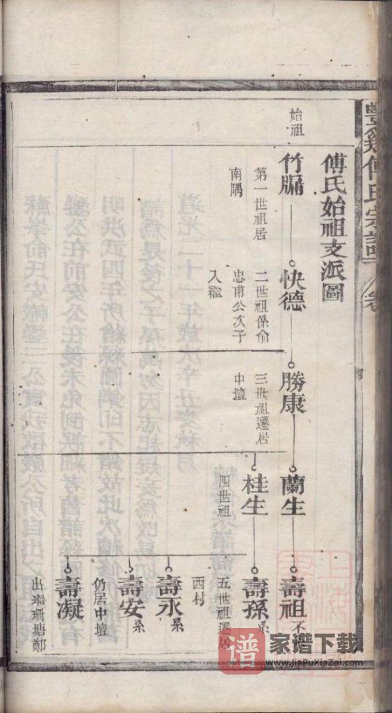 图片[1]-江西上饶广丰区丰溪傅氏五修宗谱PDF高清电子版下载-家谱下载