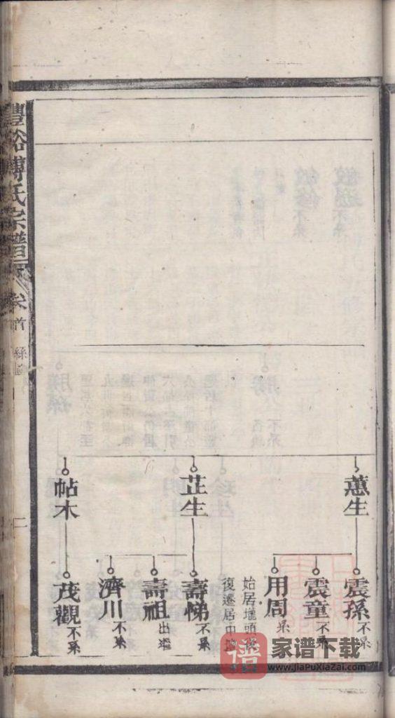 图片[2]-江西上饶广丰区丰溪傅氏五修宗谱PDF高清电子版下载-家谱下载