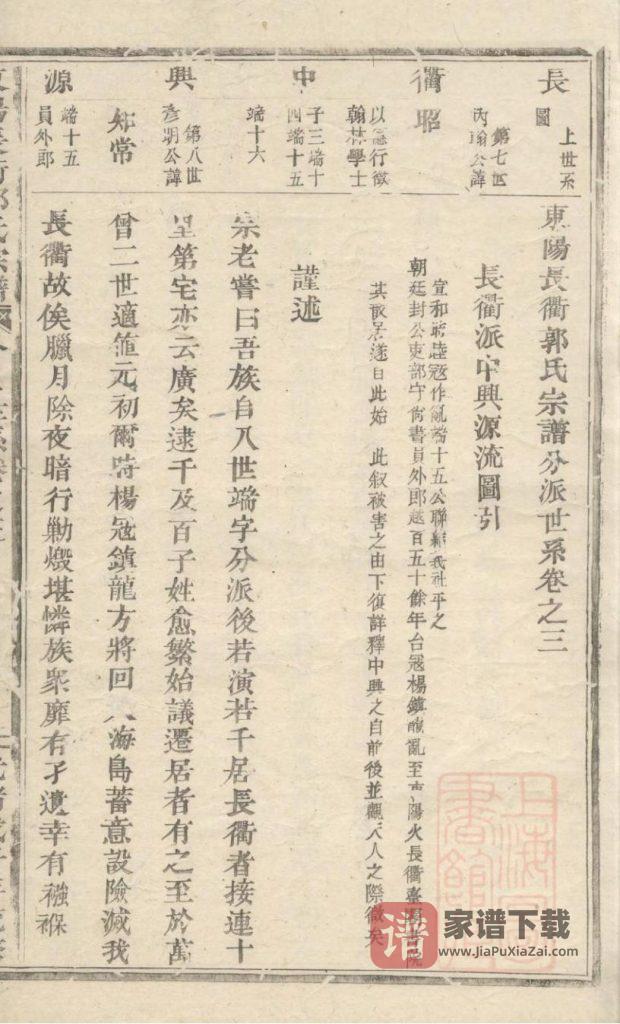 图片[2]-浙江东阳长衢郭氏宗谱PDF高清电子版下载-家谱下载