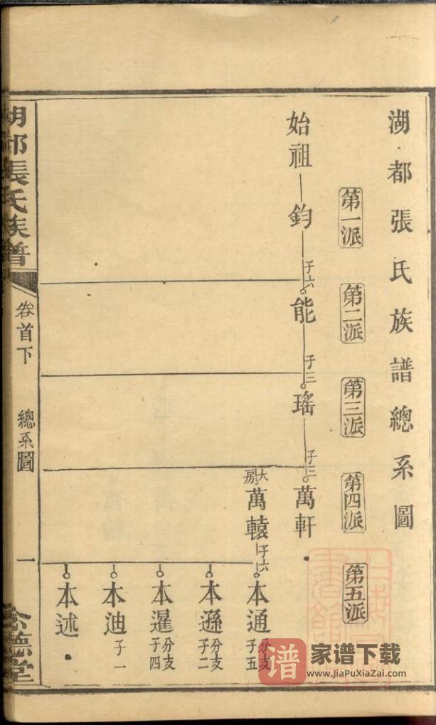 图片[2]-湖南长沙湖都张氏族谱（念德堂）PDF高清电子版下载-家谱下载