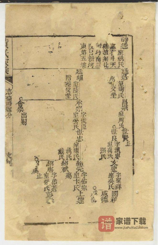 图片[2]-上海崇明区黄氏家乘（亦政堂）PDF高清电子版下载-家谱下载