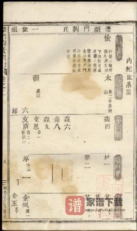 浙江义乌湖门刘氏宗谱PDF高清电子版下载-家谱下载