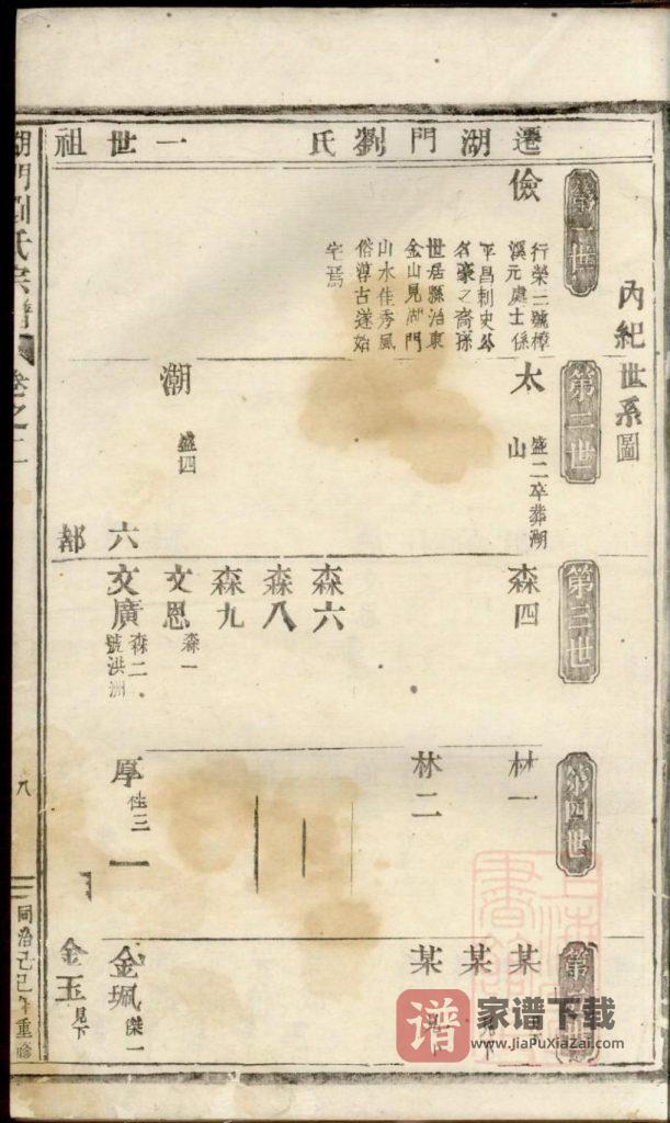 图片[1]-浙江义乌湖门刘氏宗谱PDF高清电子版下载-家谱下载