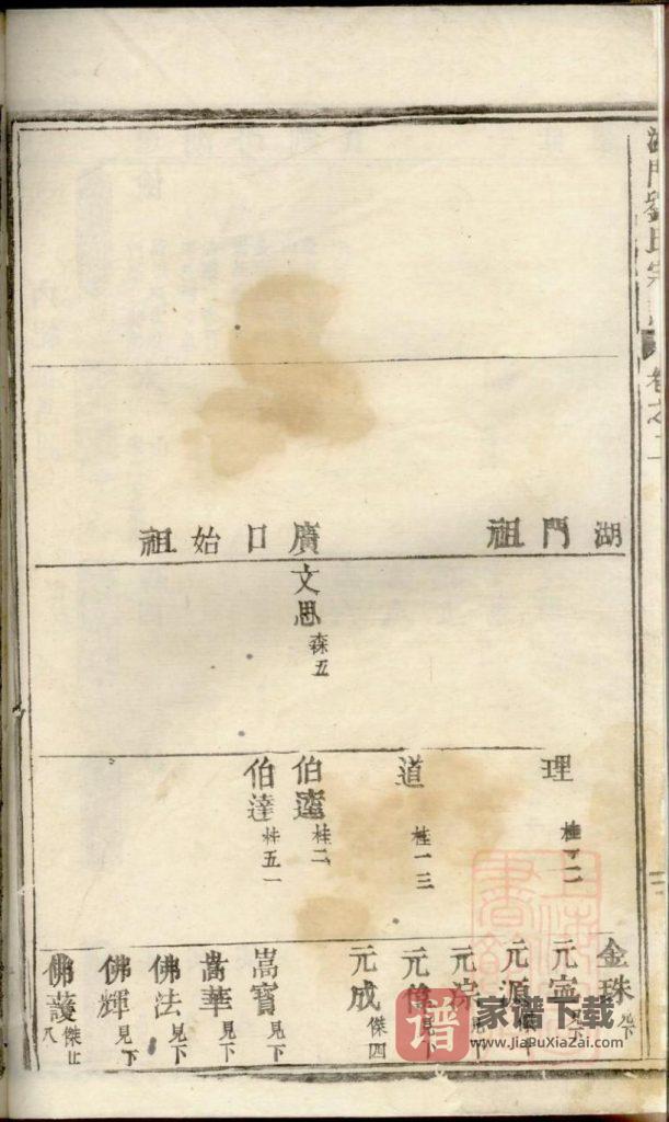 图片[2]-浙江义乌湖门刘氏宗谱PDF高清电子版下载-家谱下载