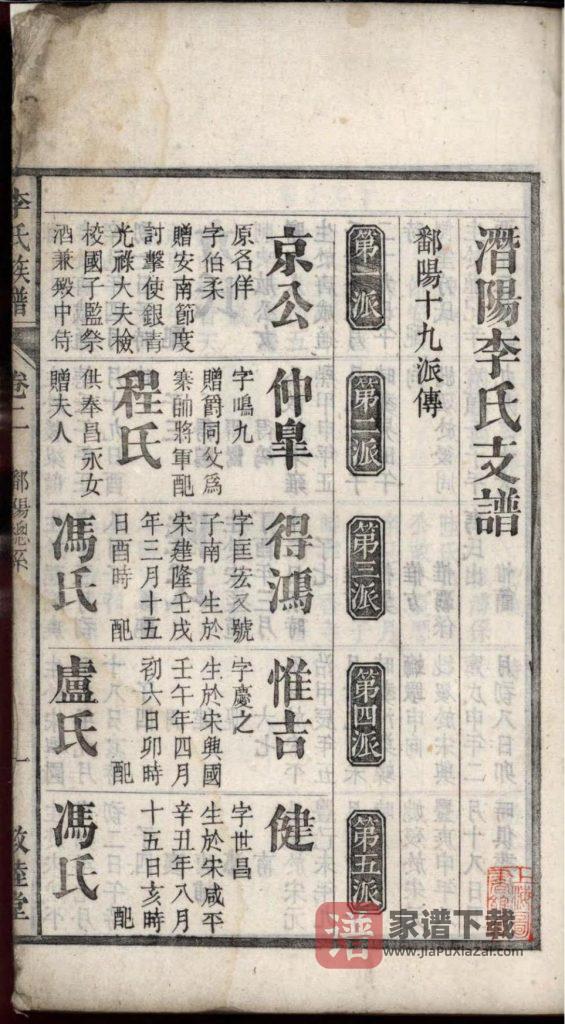 图片[2]-安徽安庆潜山县潜阳李氏支谱（敦睦堂）PDF高清电子版下载-家谱下载