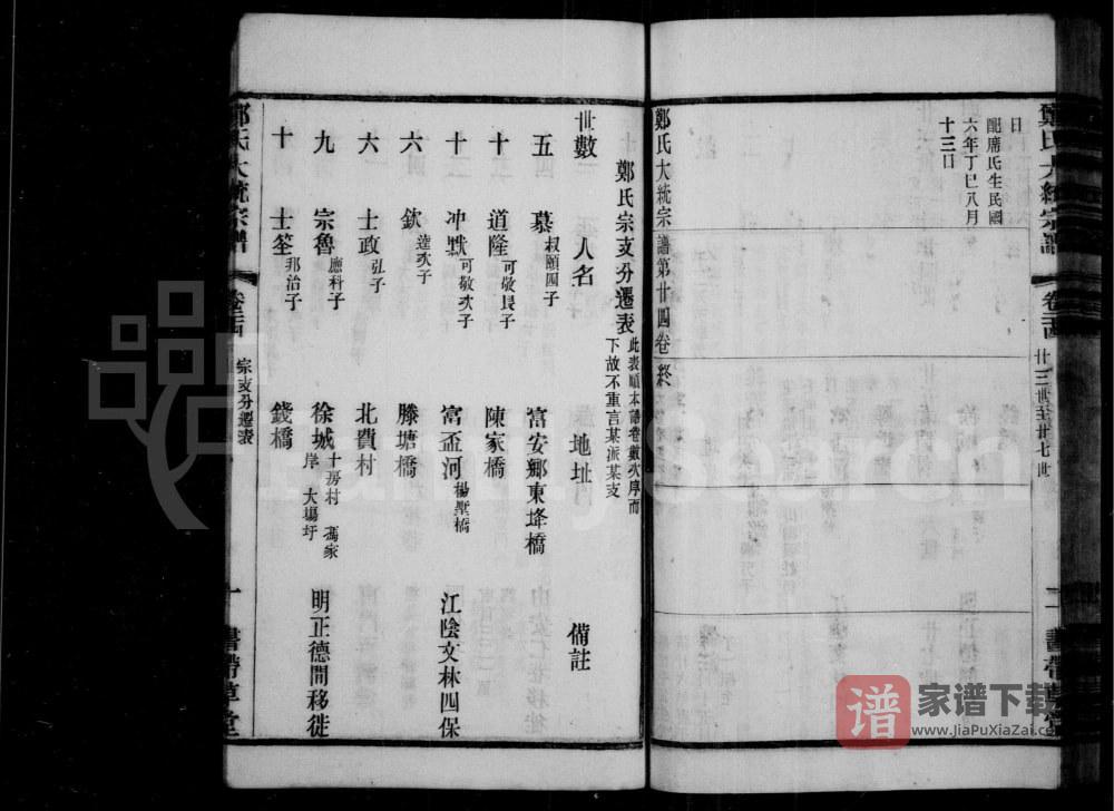 图片[2]-江苏无锡郑氏大统宗谱（书带草堂）PDF高清电子版下载-家谱下载
