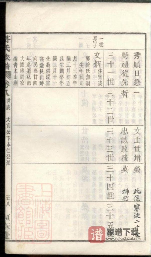 图片[2]-浙江余姚符氏续修族谱（显承堂）PDF高清电子版下载-家谱下载